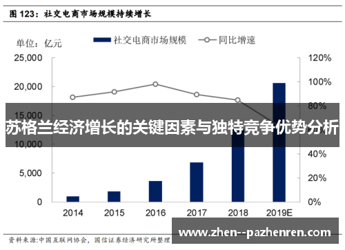 苏格兰经济增长的关键因素与独特竞争优势分析