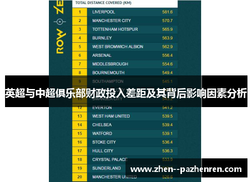 英超与中超俱乐部财政投入差距及其背后影响因素分析 英超与中超俱乐部财政投入差距及其背后影响因素分析