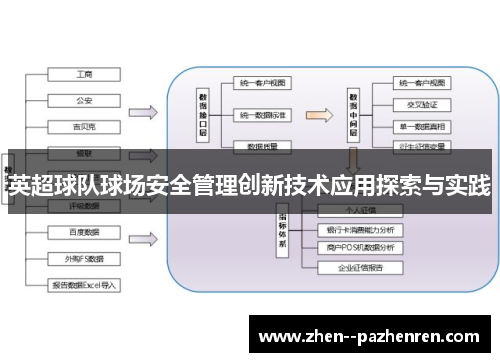 英超球队球场安全管理创新技术应用探索与实践