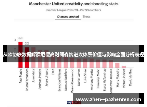 从欧协联数据解读厄德高对阿森纳进攻体系价值与影响全面分析表现