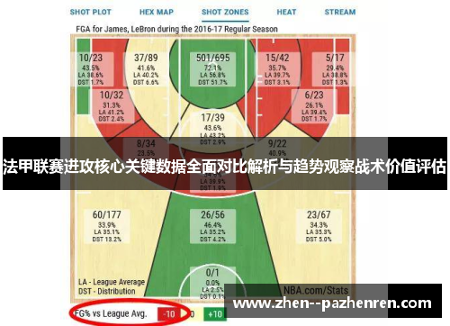 法甲联赛进攻核心关键数据全面对比解析与趋势观察战术价值评估 法甲联赛进攻核心关键数据全面对比解析与趋势观察战术价值评估
