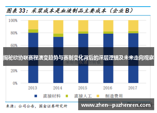 揭秘欧协联赛程演变趋势与赛制变化背后的深层逻辑及未来走向观察