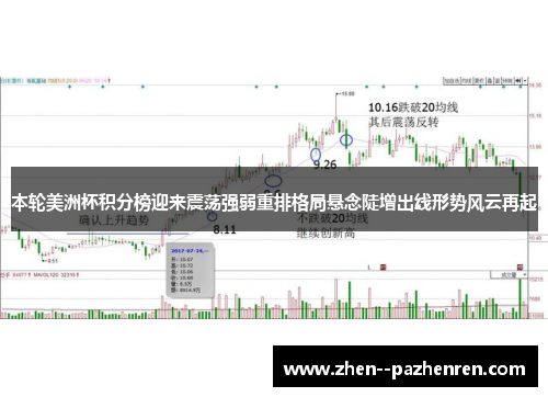 本轮美洲杯积分榜迎来震荡强弱重排格局悬念陡增出线形势风云再起 本轮美洲杯积分榜迎来震荡强弱重排格局悬念陡增出线形势风云再起