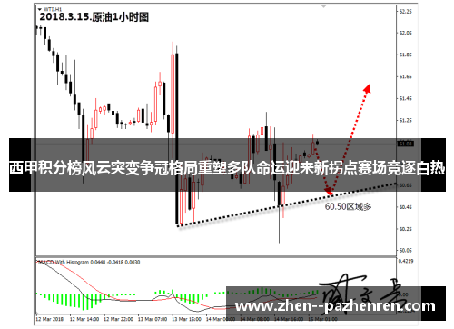 西甲积分榜风云突变争冠格局重塑多队命运迎来新拐点赛场竞逐白热 西甲积分榜风云突变争冠格局重塑多队命运迎来新拐点赛场竞逐白热